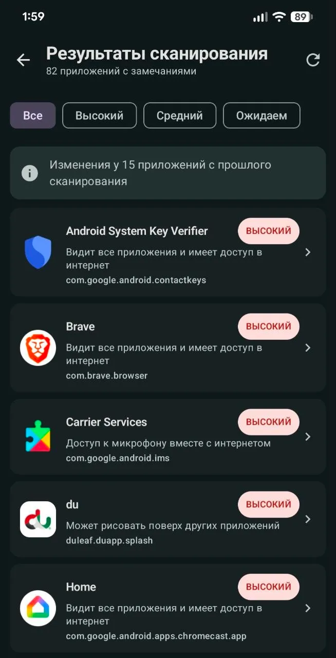 Результаты скана с уровнем риска и отметкой изменений с прошлого раза